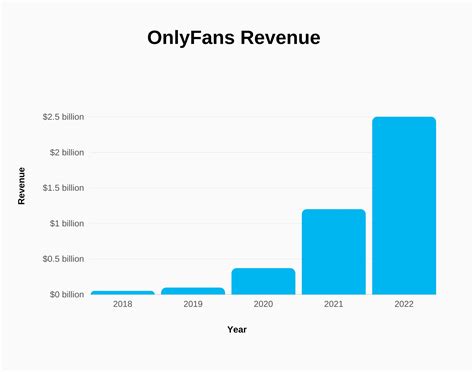 onlyfans likes vs subscribers|Onlyfans Statistics 2024 By Earnings and Top Creators